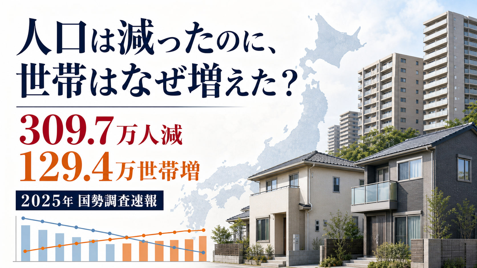 国勢調査速報における人口と世帯数の変化