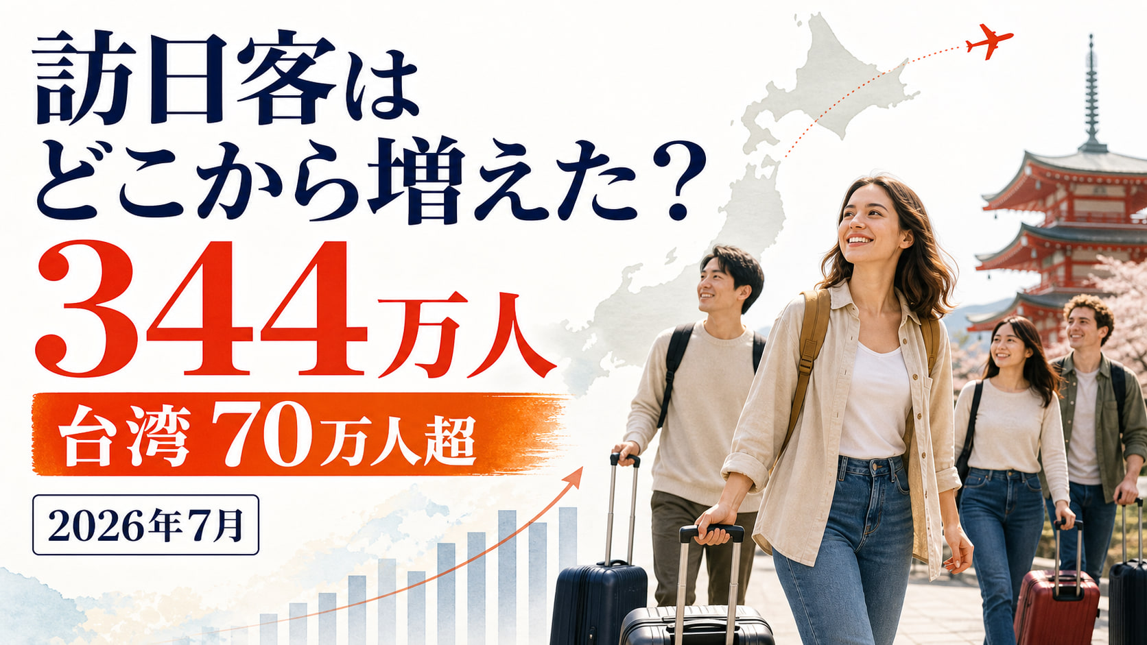 2026年7月の訪日外客数を市場別に比較した図表
