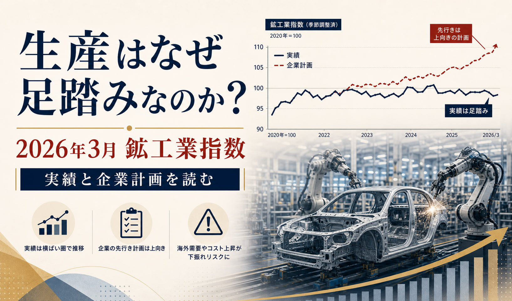 生産はなぜ足踏みなのか？2026年3月の鉱工業指数と企業計画を読む