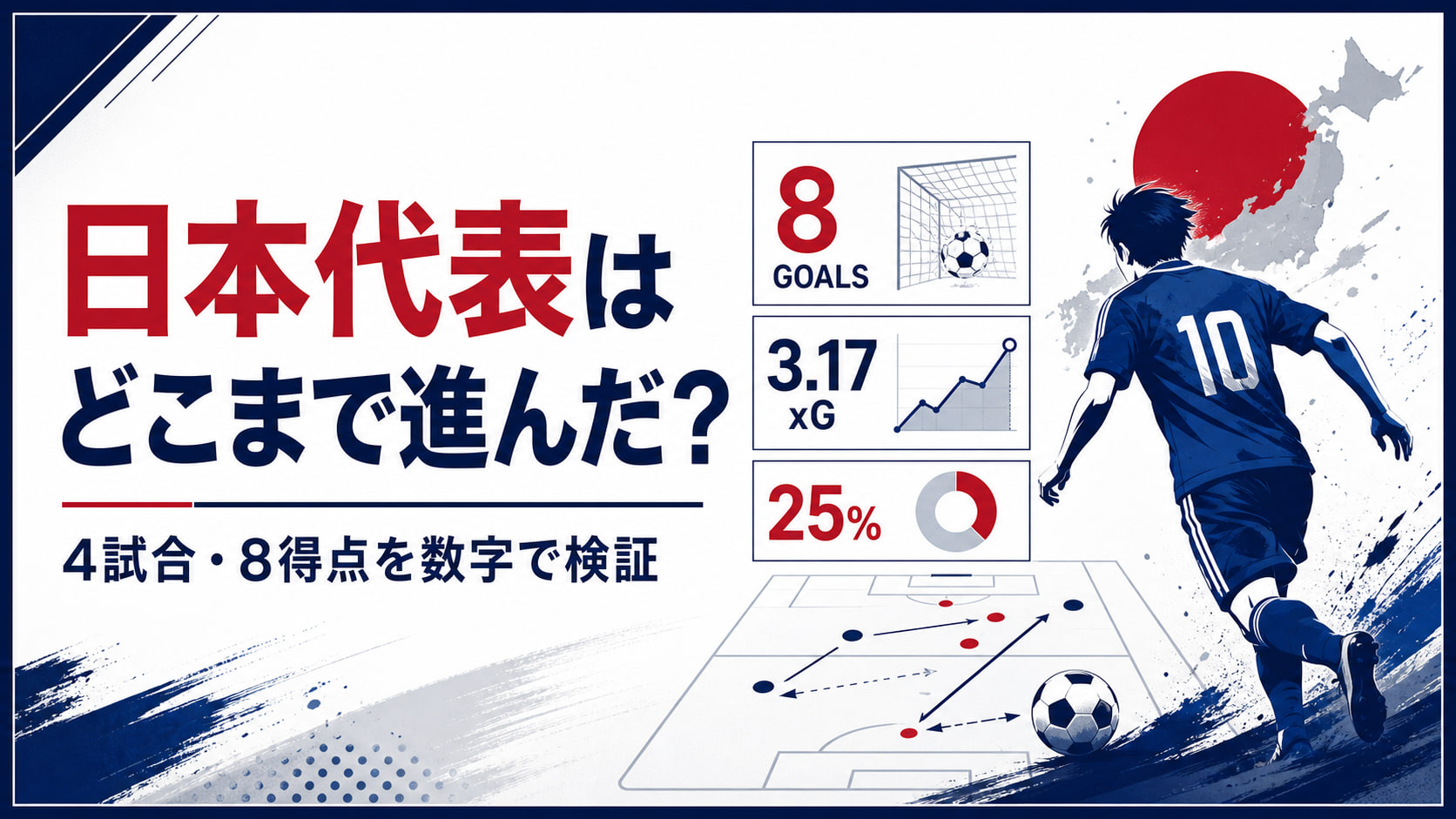 日本代表は2026年W杯でどこまで進んだ？4試合を数字で検証