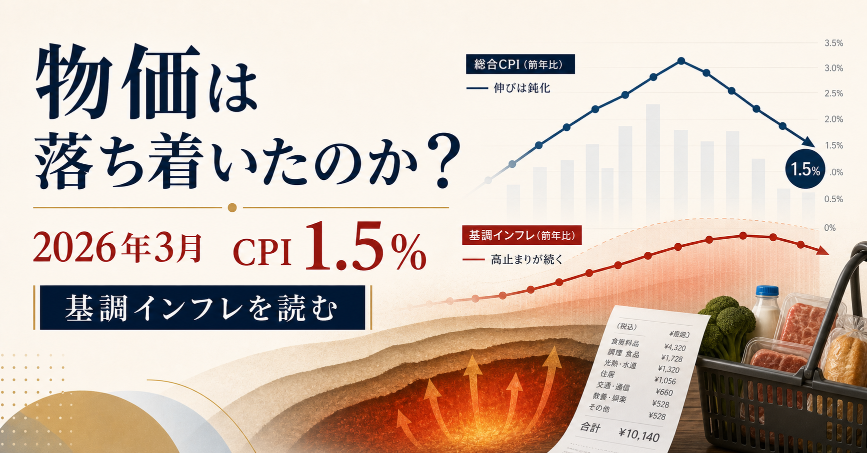 総合CPI1.5%、基調は2.4%――物価は本当に落ち着いたのか