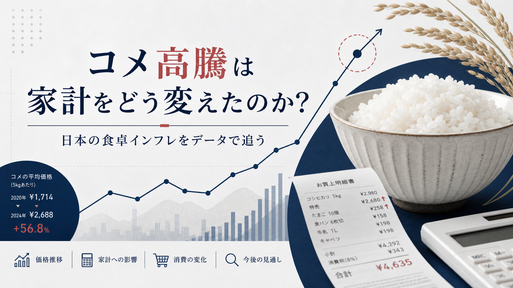コメ高騰は家計をどう変えたのか？日本の食卓インフレをデータで追う