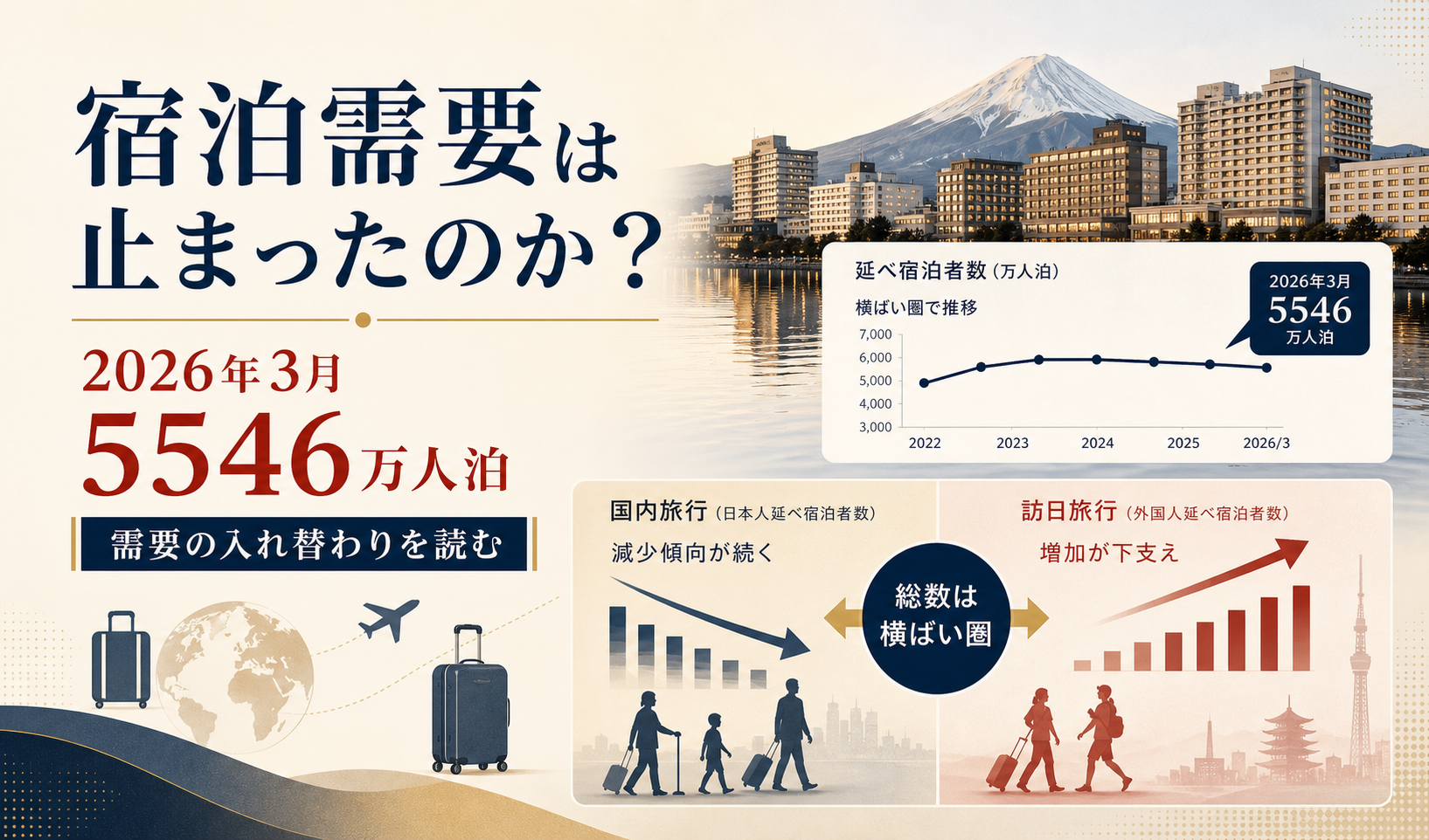 3月宿泊5,441万人泊――外国人も3.6%減った第2次速報