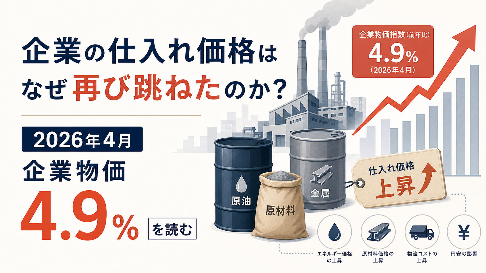国内企業物価4.9%へ再加速――石油・電力・輸入コストを分けて読む
