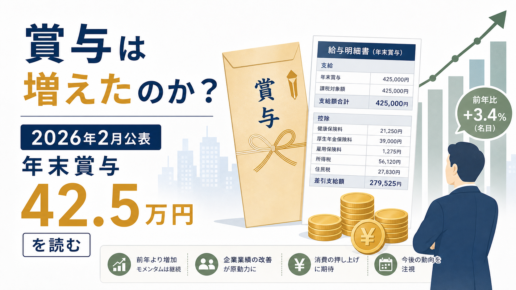 年末賞与42万4,889円――支給率76.5%が隠す業種差