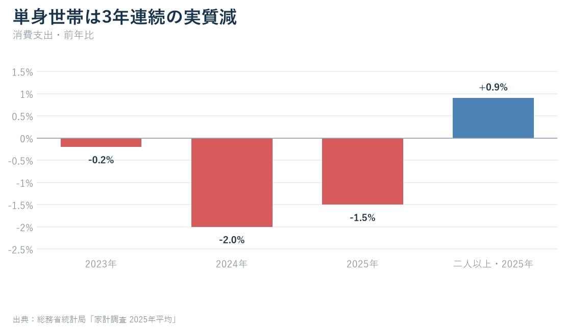 記事データを可視化した独自グラフ1