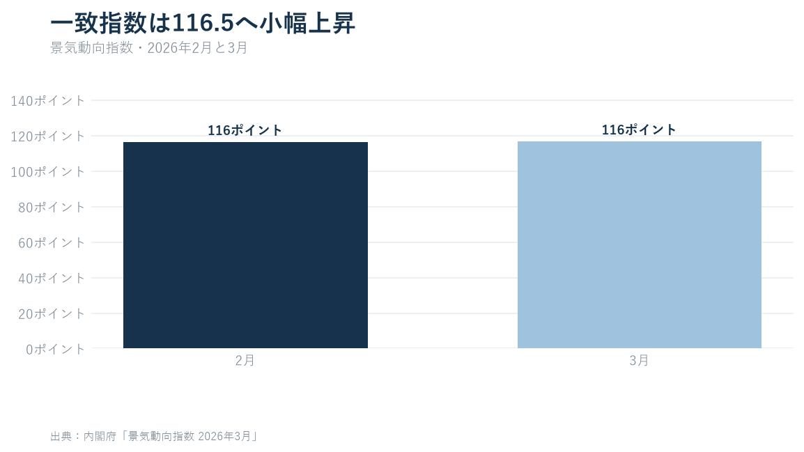 記事データを可視化した独自グラフ1