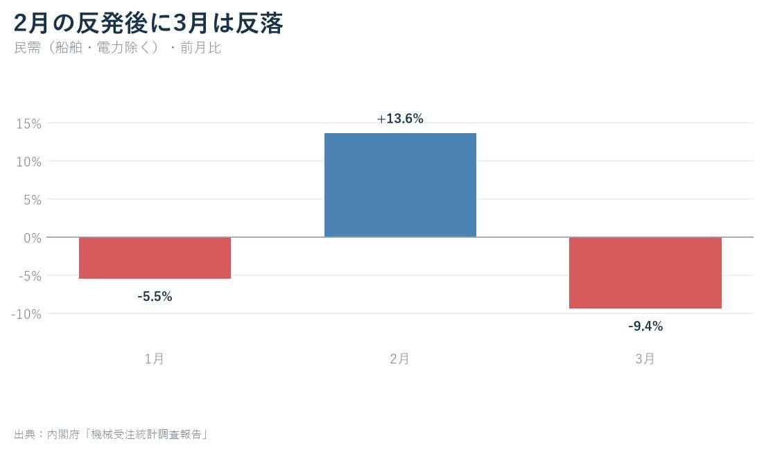 記事データを可視化した独自グラフ1