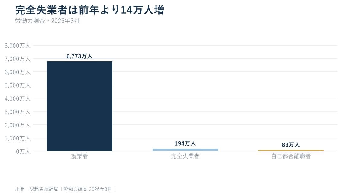 記事データを可視化した独自グラフ1