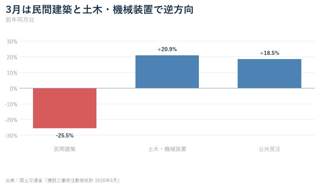 記事データを可視化した独自グラフ2