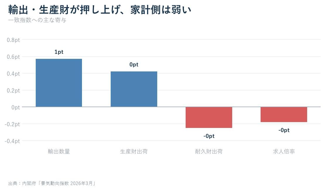 記事データを可視化した独自グラフ2