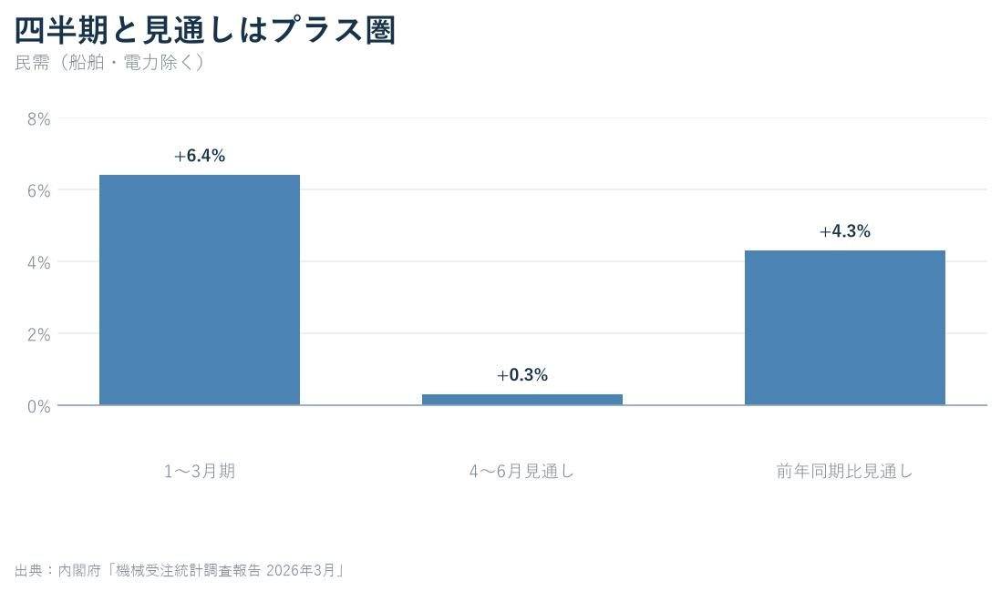 記事データを可視化した独自グラフ2