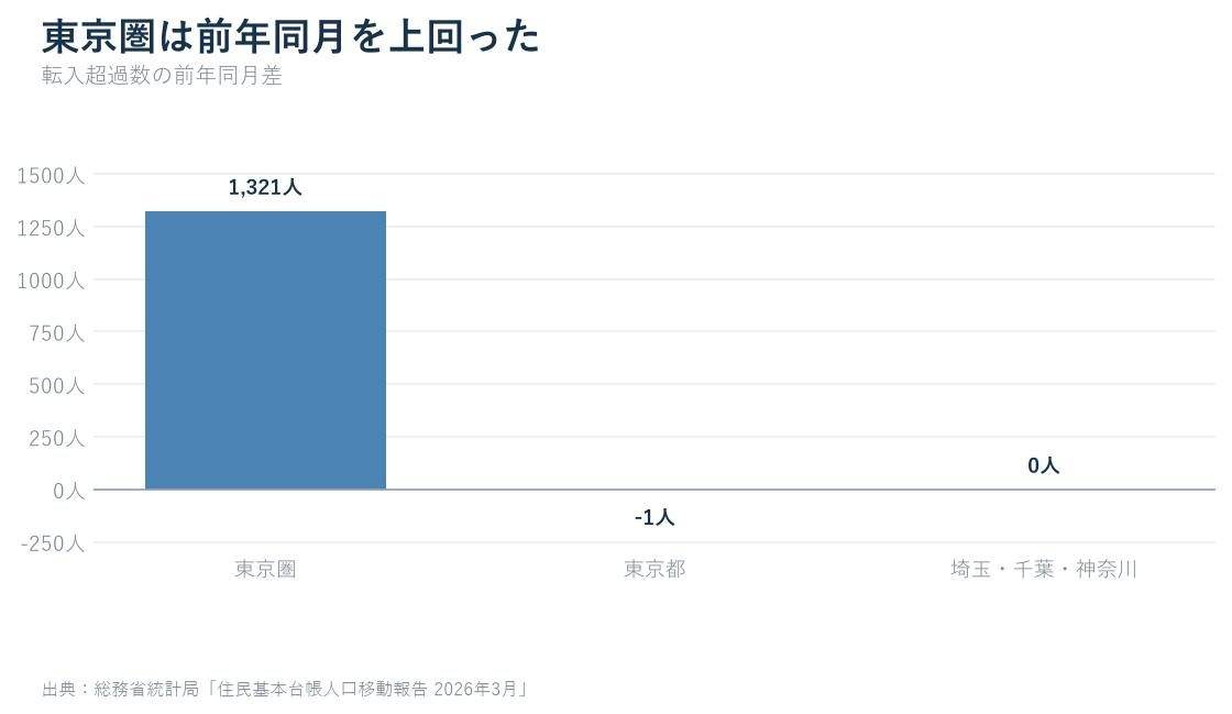 記事データを可視化した独自グラフ2
