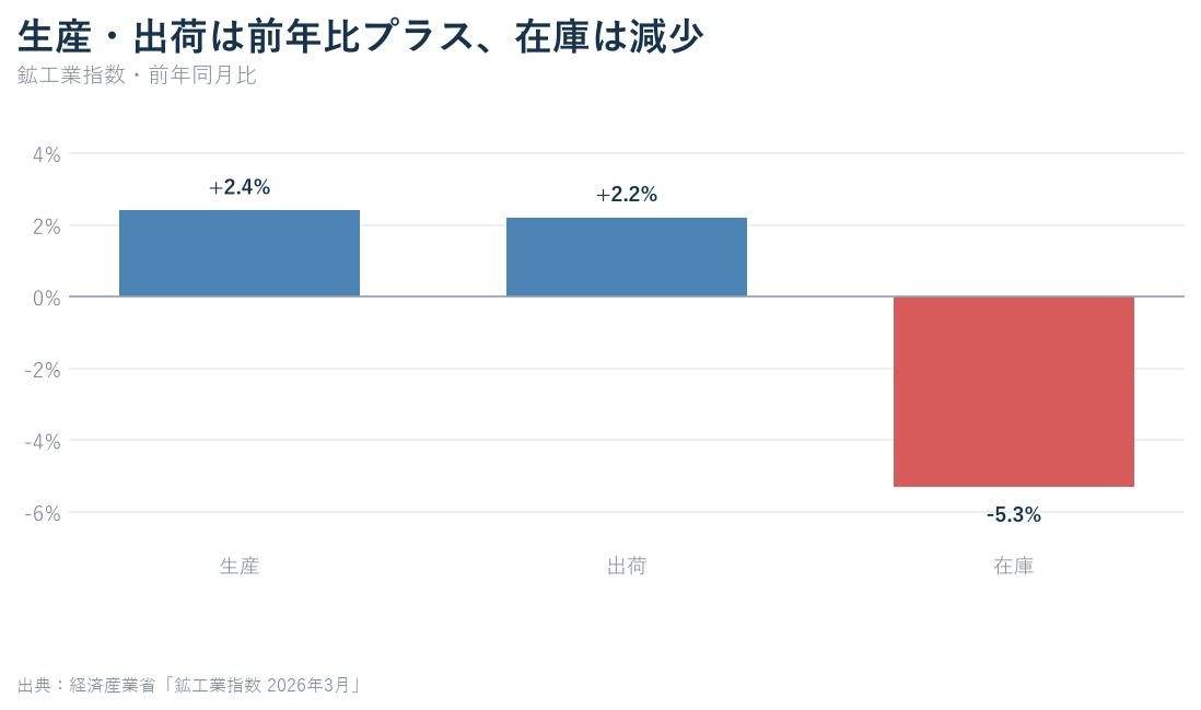 記事データを可視化した独自グラフ2
