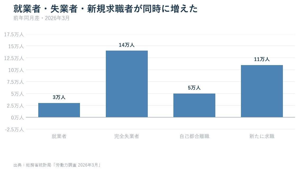 記事データを可視化した独自グラフ2