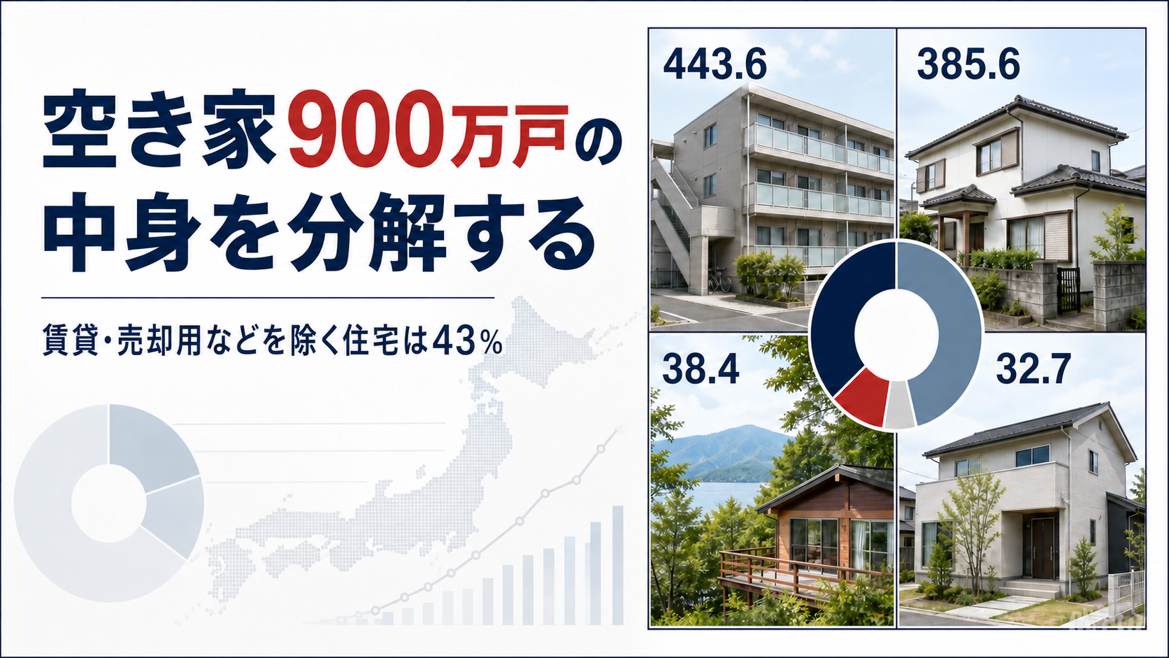 空き家900万戸の中身を分解する。賃貸・売却用などを除く住宅は43％