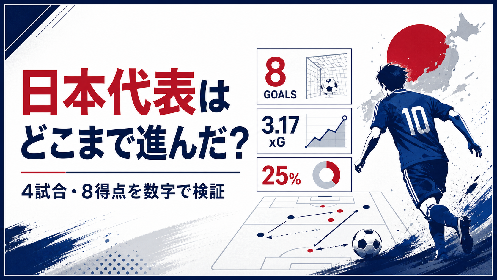 日本代表は2026年W杯でどこまで進んだ？4試合を数字で検証